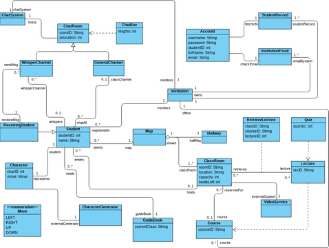domain class diagram visual paradigm